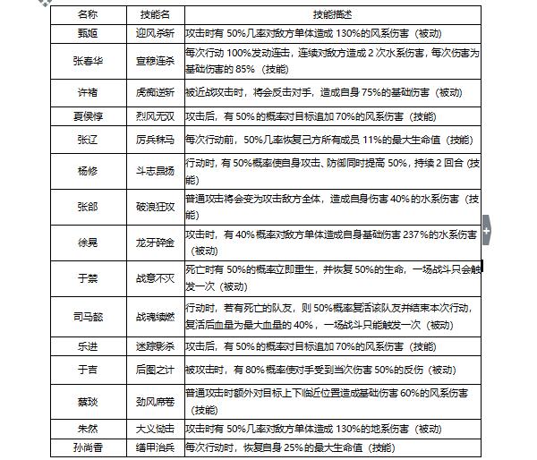 军师天下折扣版