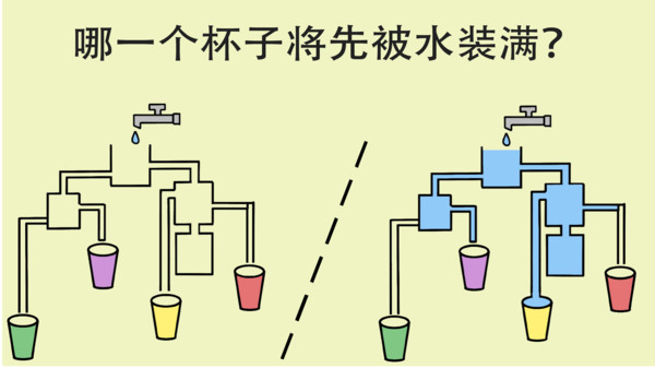 腾讯简单大脑训练礼包激活码,礼包激活码在哪领