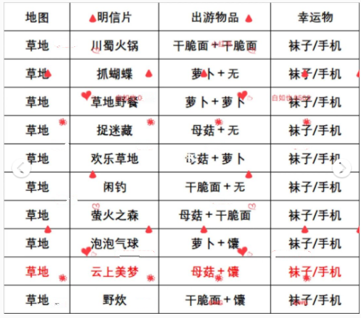 乌冬的旅店