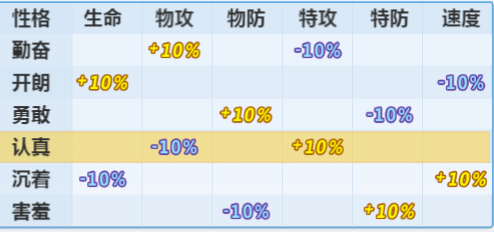 妖怪金手指手游