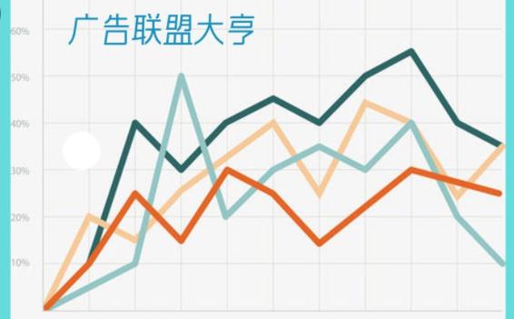 广告联盟大亨首充号