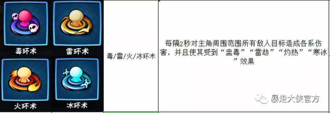 三奇战地红警辅助充值码,三奇辅助如何充值